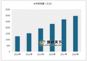 嫦娥四號成功著陸推動我國通信網絡技術服務行業市場規模持續擴大