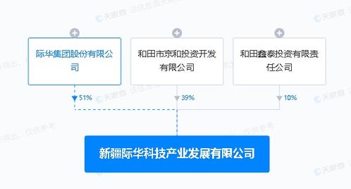 際華集團于新疆成立科技產業發展公司，助力信息技術咨詢服務升級
