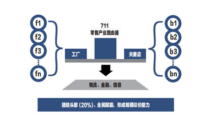 &ldquo;用戶資本主義&rdquo;背后:顧客、CRM 和數(shù)字營銷